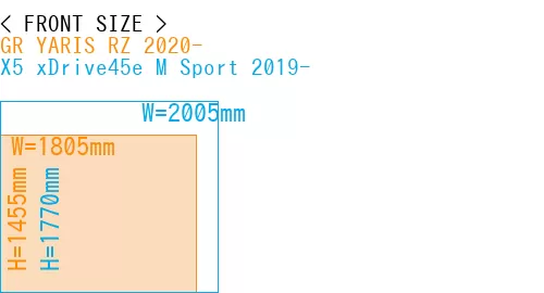 #GR YARIS RZ 2020- + X5 xDrive45e M Sport 2019-